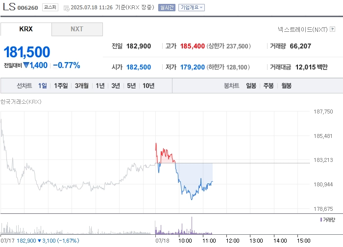 출처=네이버페이 증권