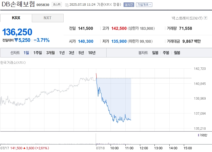 출처=네이버페이 증권
