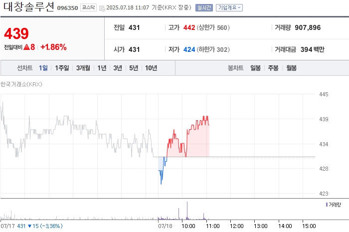 출처=네이버페이 증권
