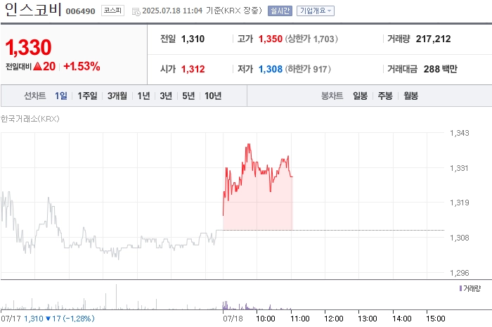 출처=네이버페이 증권