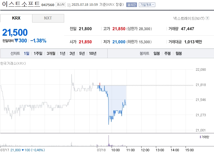 사진 출처 = 네이버페이증권
