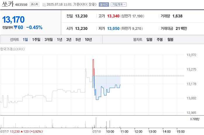 출처=네이버 페이 증권