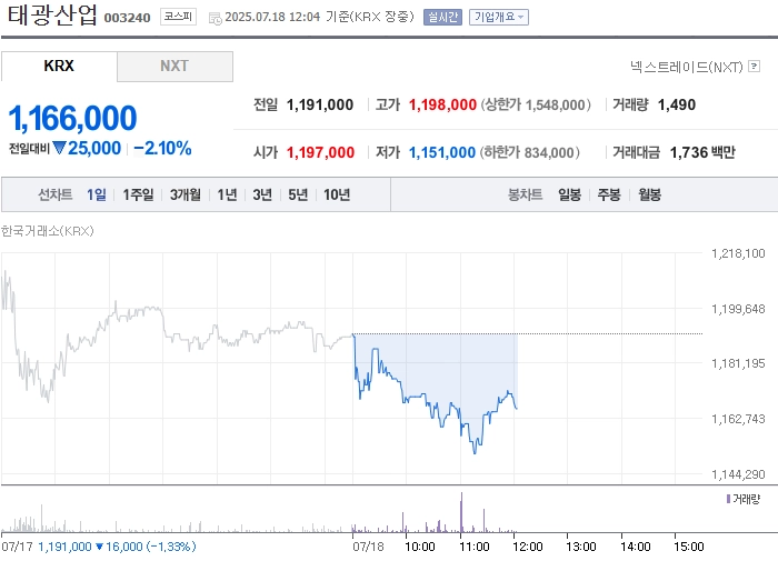 출처=네이버페이 증권