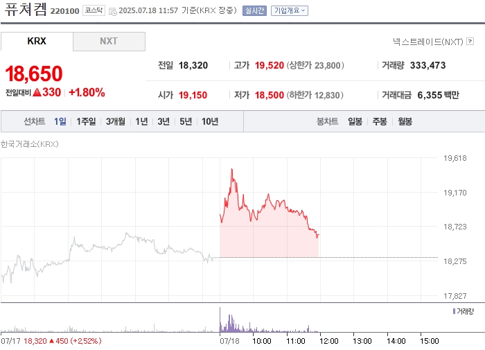 사진 출처 = 네이버페이증권