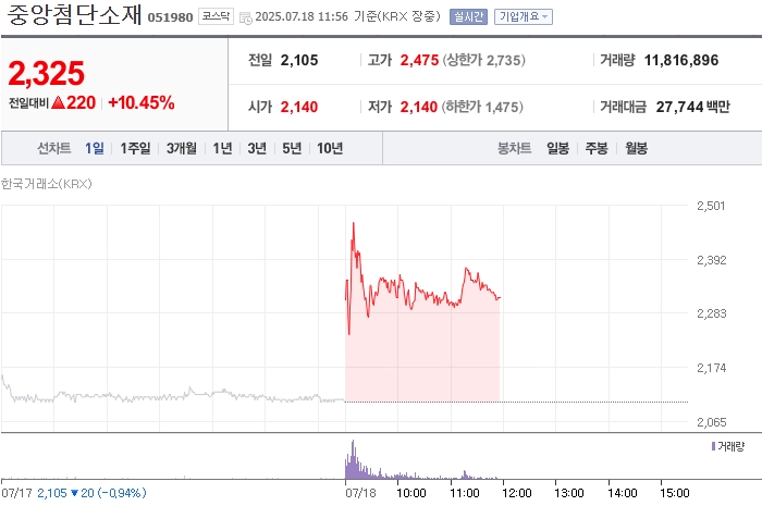 출처: 네이버페이 증권
