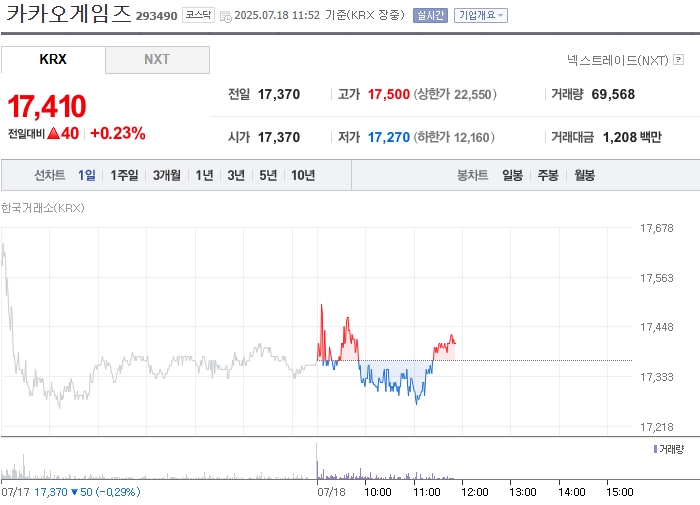 사진 출처 = 네이버페이증권