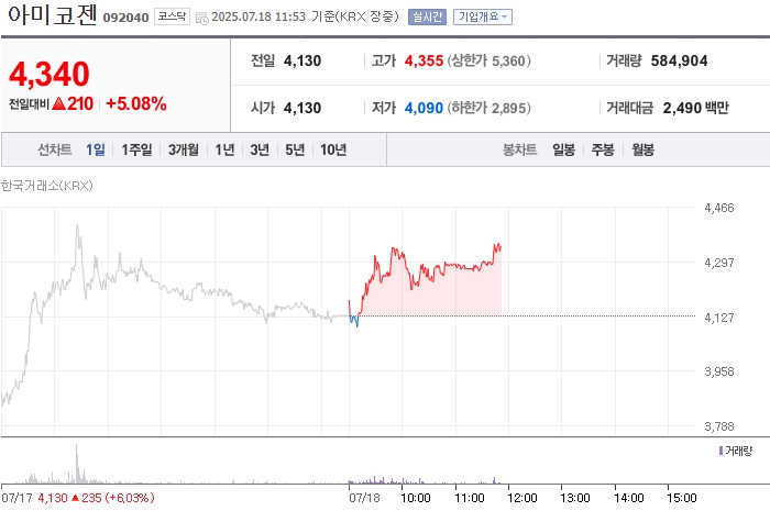 출처: 네이버페이 증권