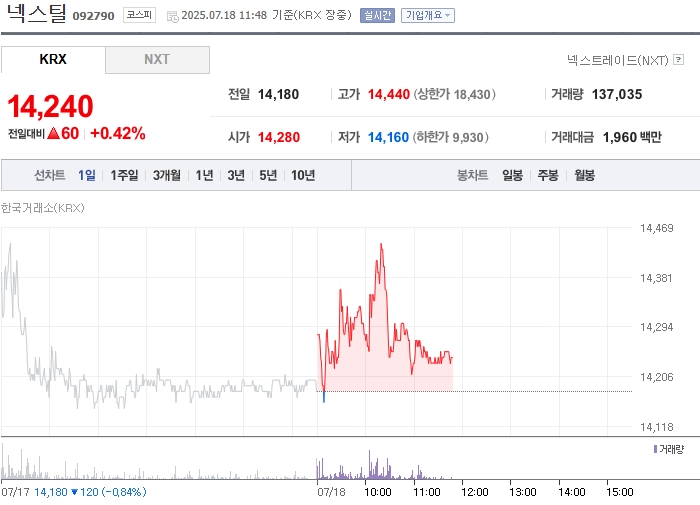 출처: 네이버페이 증권