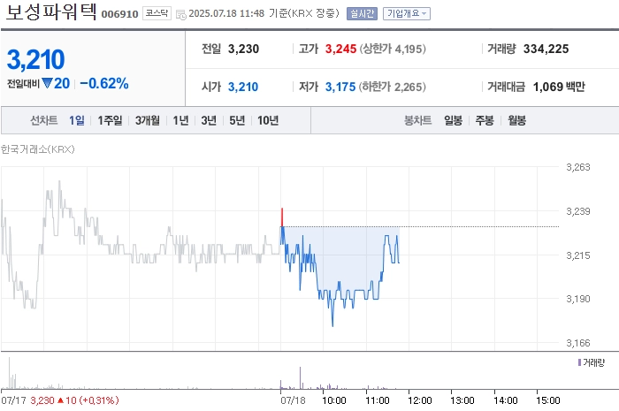사진 출처 = 네이버페이증권