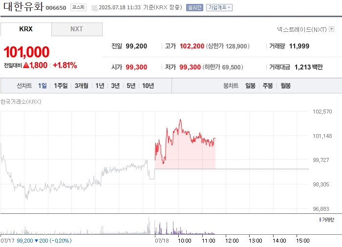 사진 출처 = 네이버페이증권