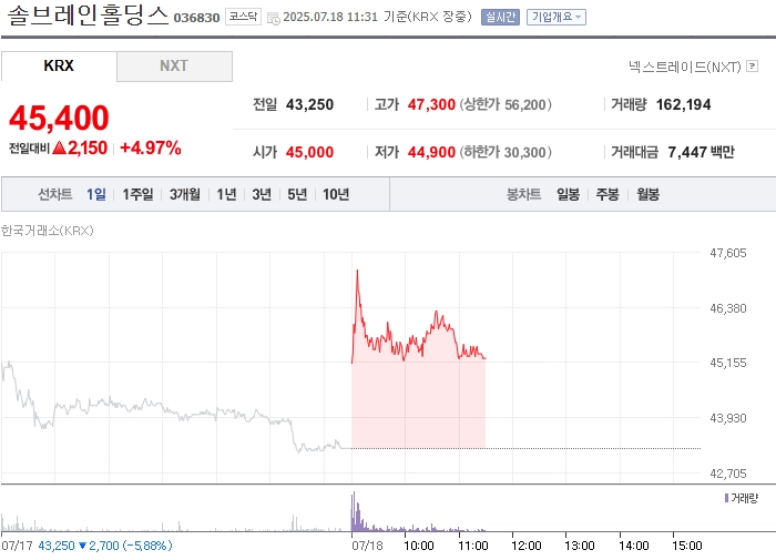 출처=네이버페이 증권