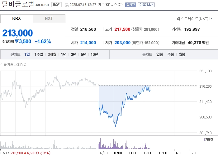 출처: 네이버페이 증권