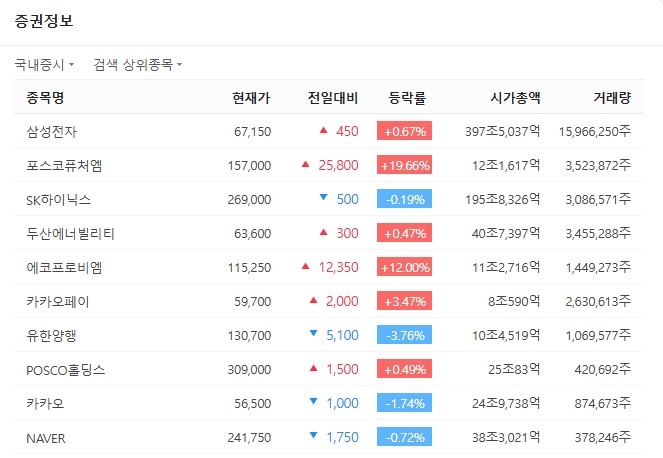 출처: 네이버페이 증권