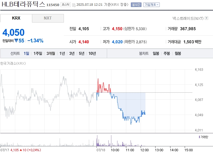 사진 출처 = 네이버페이증권