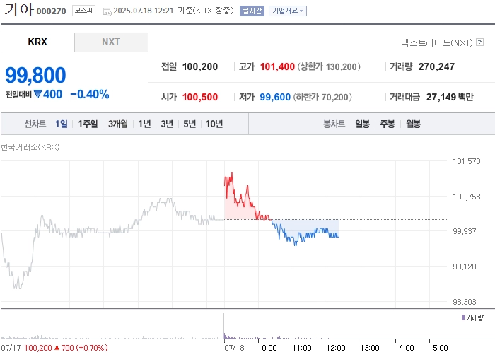 출처=네이버페이 증권