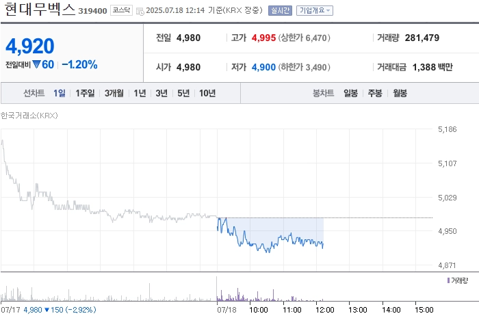 출처=네이버페이 증권