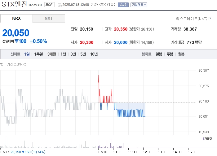 사진 출처 = 네이버페이증권