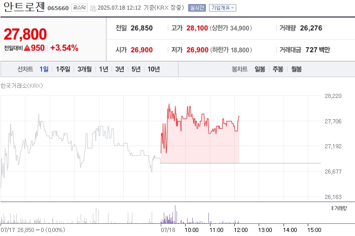 출처=네이버페이 증권