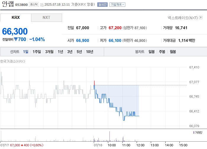 출처=네이버페이 증권