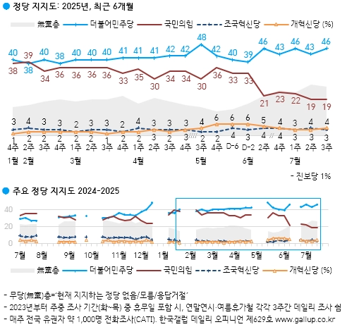 한국갤럽