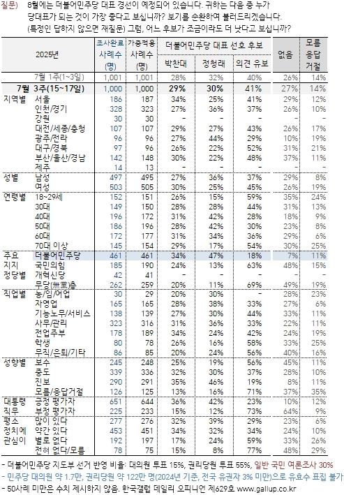 한국갤럽