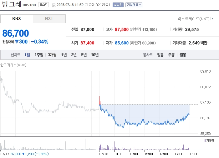 사진 출처 = 네이버페이증권