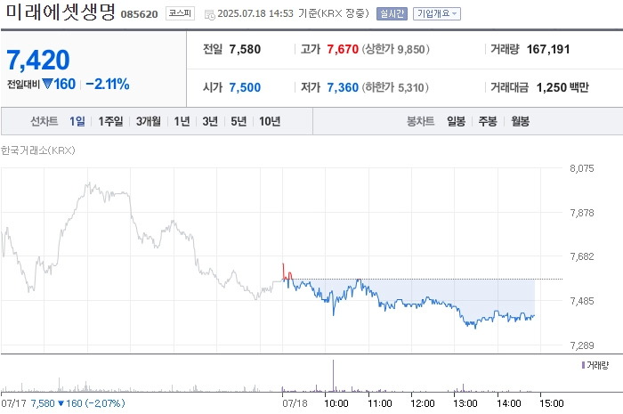 사진 출처 = 네이버페이증권