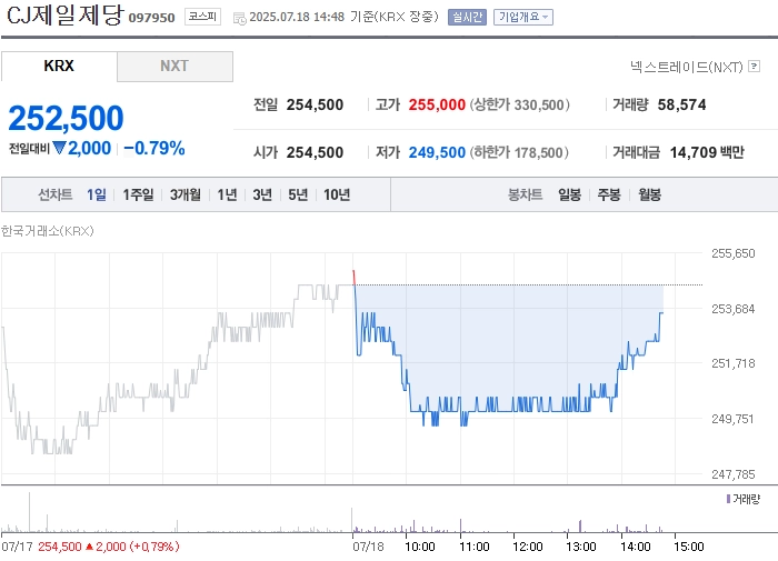 사진 출처 = 네이버페이증권
