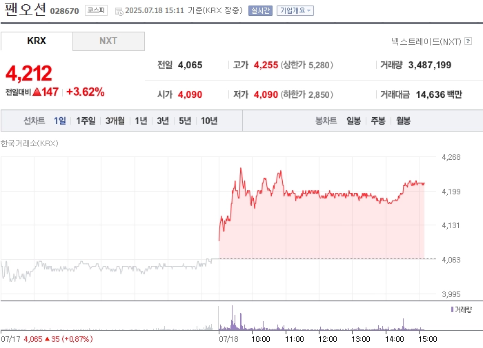 사진 출처 = 네이버페이증권