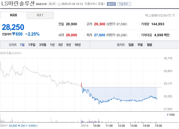 출처: 네이버페이 증권