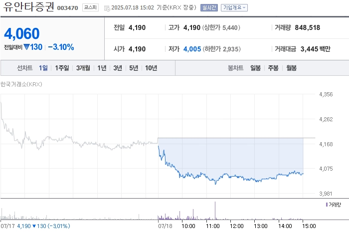사진 출처 = 네이버페이증권