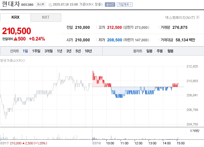 출처: 네이버페이 증권