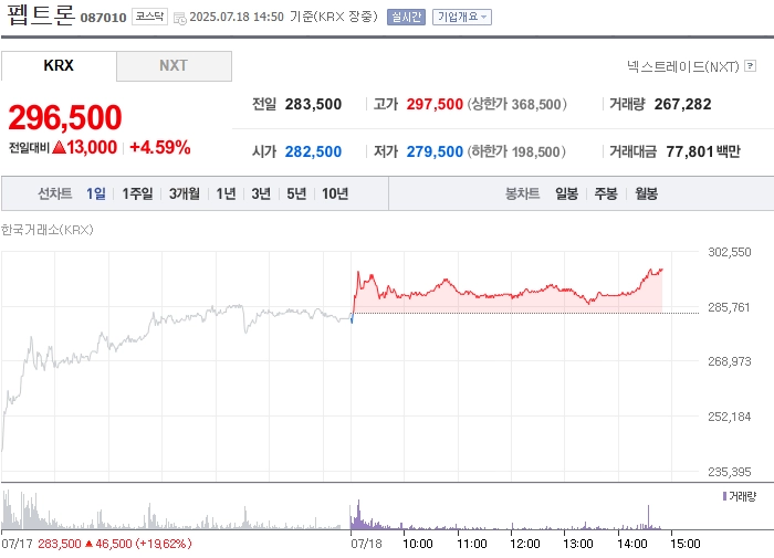 출처: 네이버페이 증권