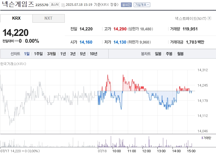 사진 출처 = 네이버페이증권