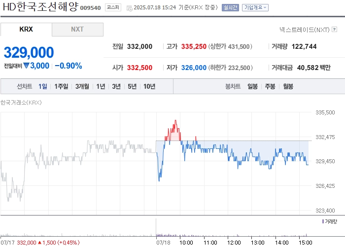 출처: 네이버페이 증권