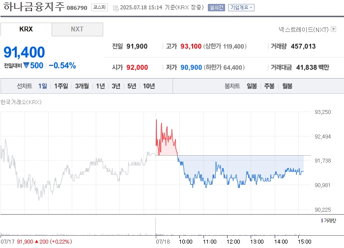 사진 출처 = 네이버페이증권
