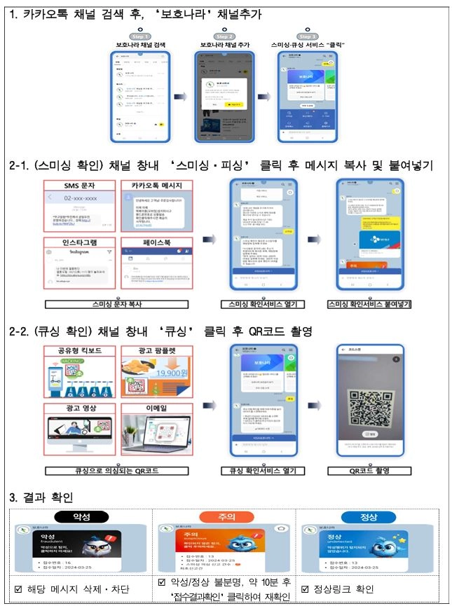 한국인터넷진흥원(KISA)