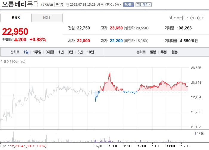 출처: 네이버페이 증권