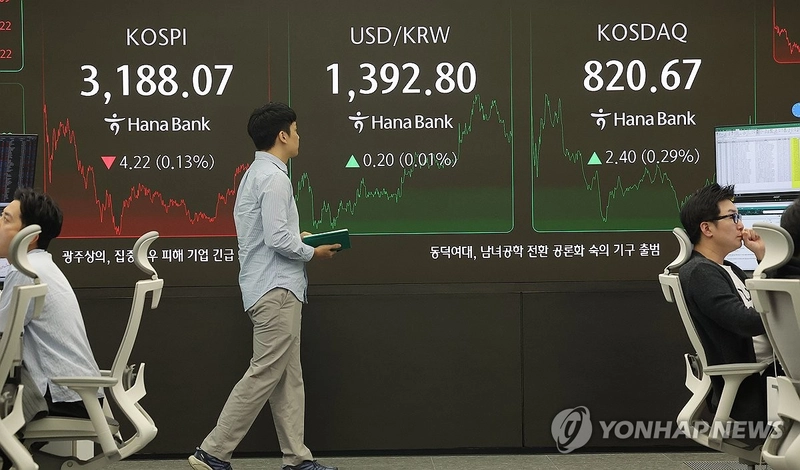 코스피 3,188.07에 약보합 마감…코스닥 820.67로 2거래일 연속 상승