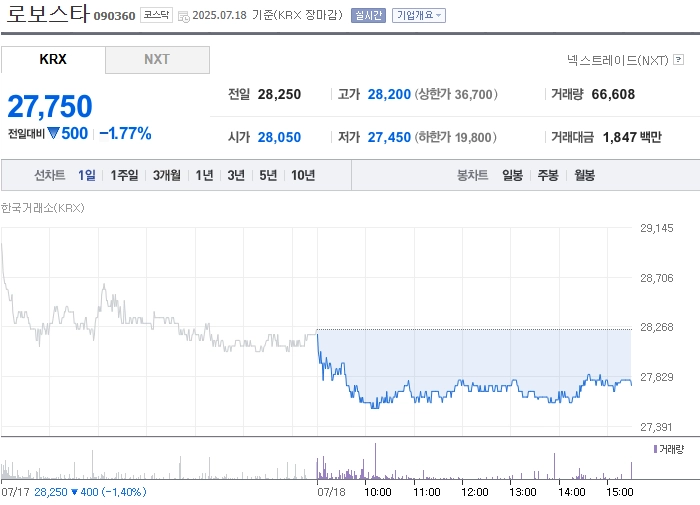 사진 출처 = 네이버페이증권