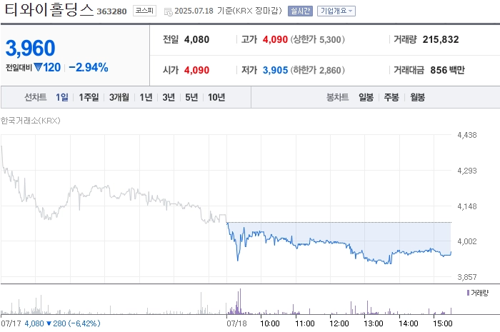 사진 출처 = 네이버페이증권