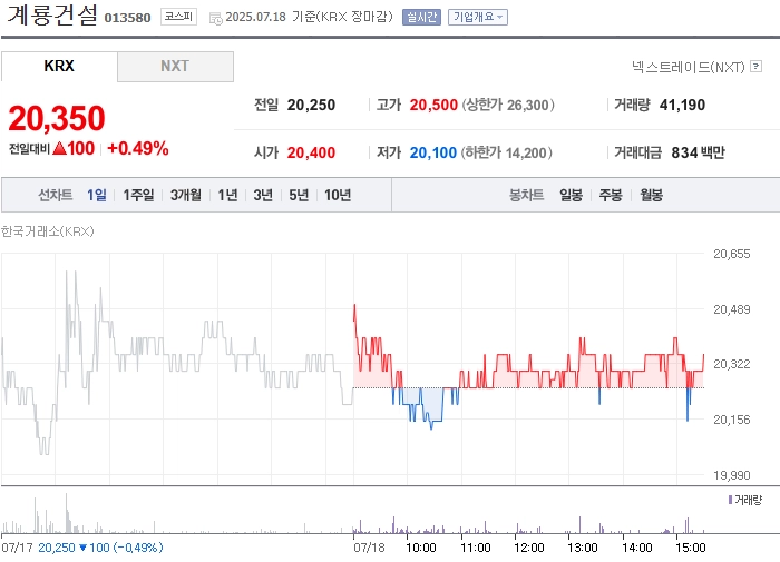 사진 출처 = 네이버페이증권