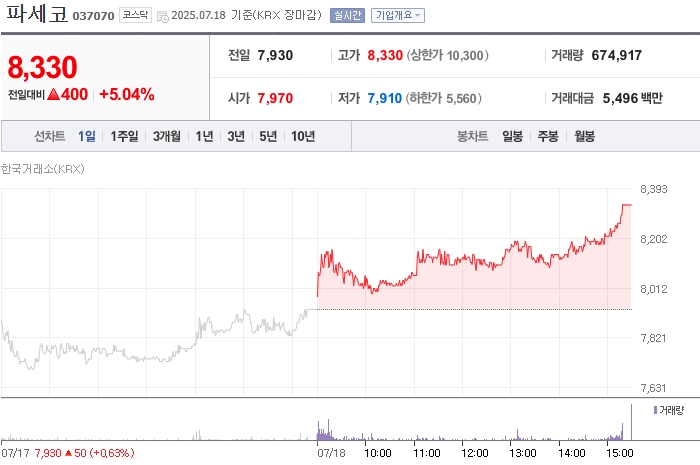 사진 출처 = 네이버페이증권