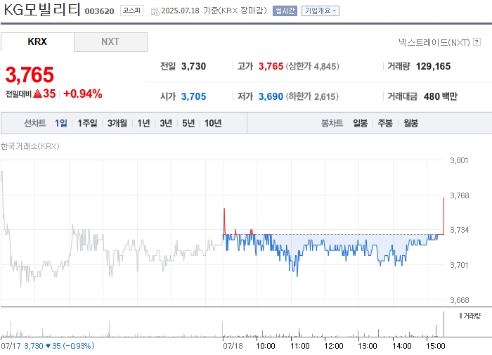 사진 출처 = 네이버페이증권