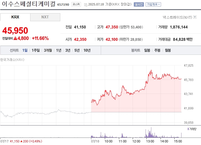 출처: 네이버페이 증권