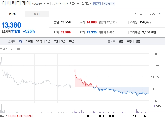 사진 출처 = 네이버페이증권