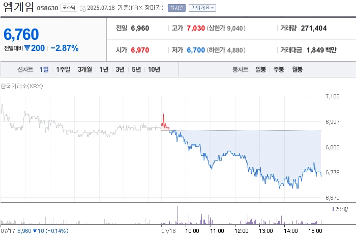 사진 출처 = 네이버페이증권