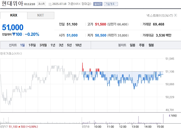 출처: 네이버페이 증권