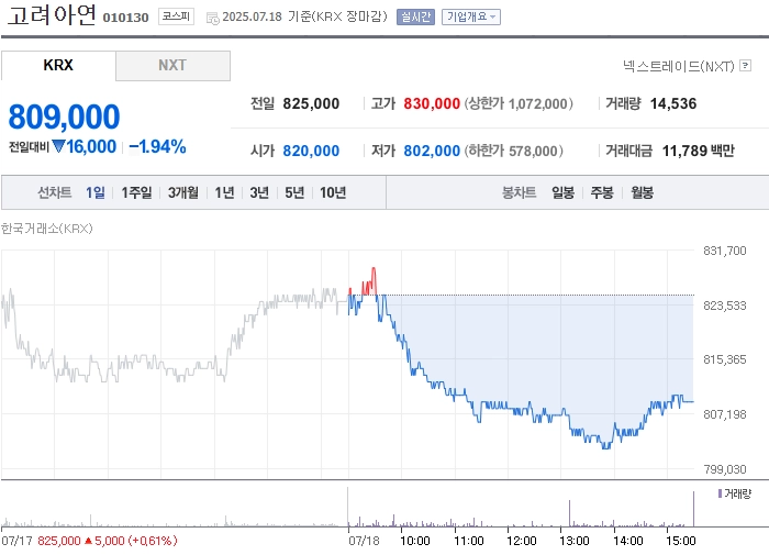 사진 출처 = 네이버페이증권