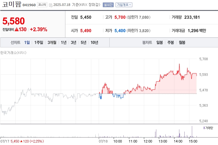 출처: 네이버페이 증권